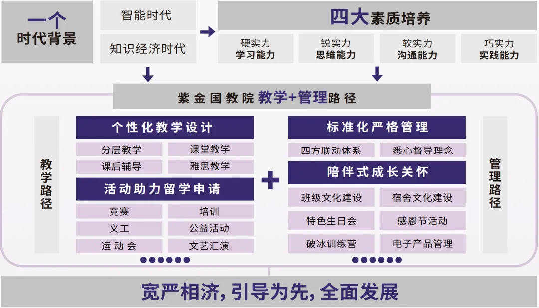 南京国际高中｜学费8万一年！不限学籍户籍！南京理工紫金学院A- level&OSSD课程2025年招生简章！