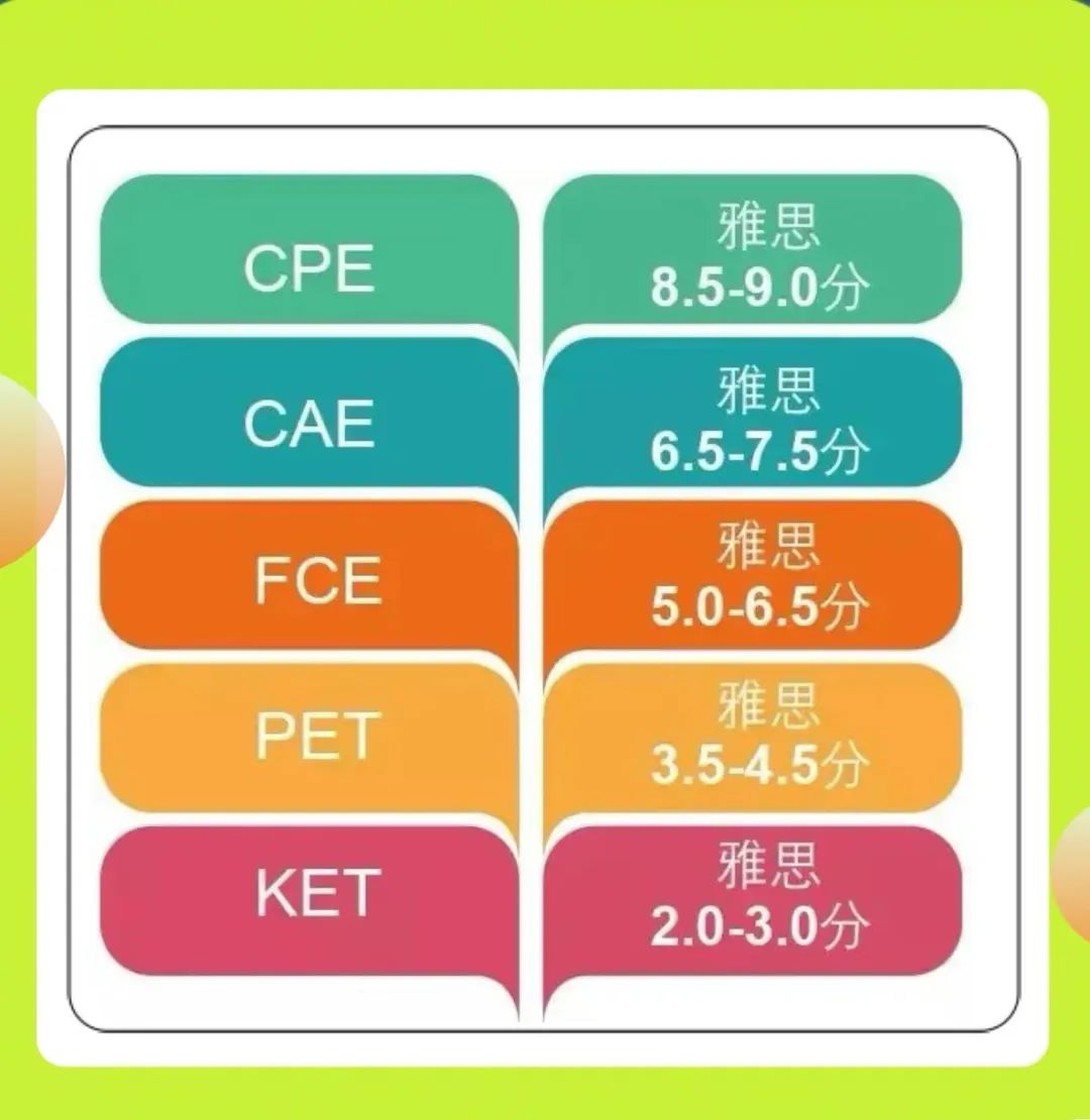 小学生英语竞赛入门选KET？考什么 / 怎么备考？新手必看！附KET资料领取~