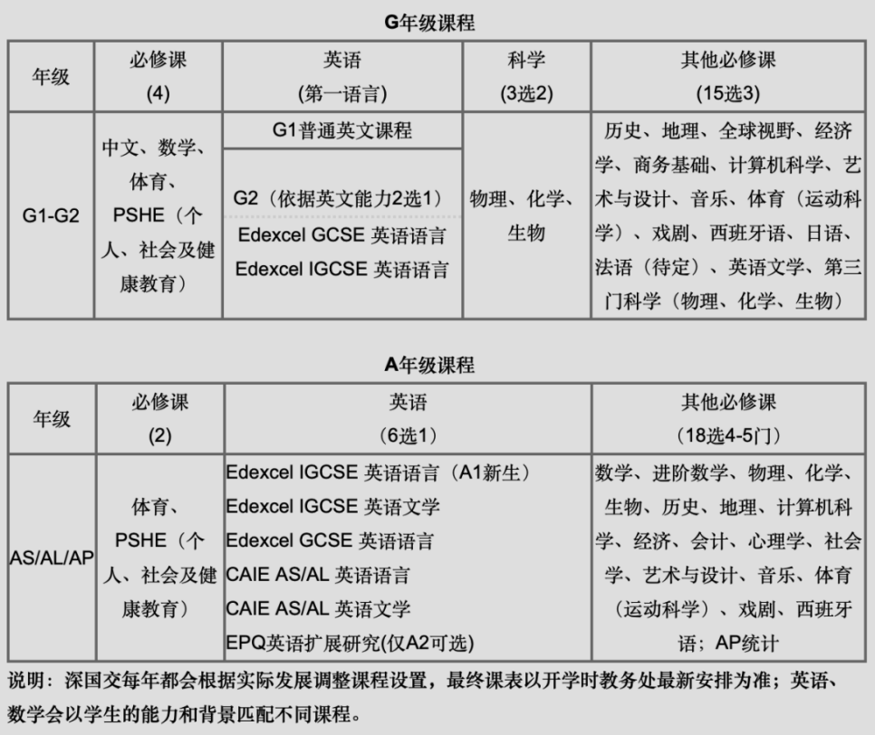 学校百科|不止牛剑，美本藤校也开始 “杀疯了，深国交到底牛在哪？