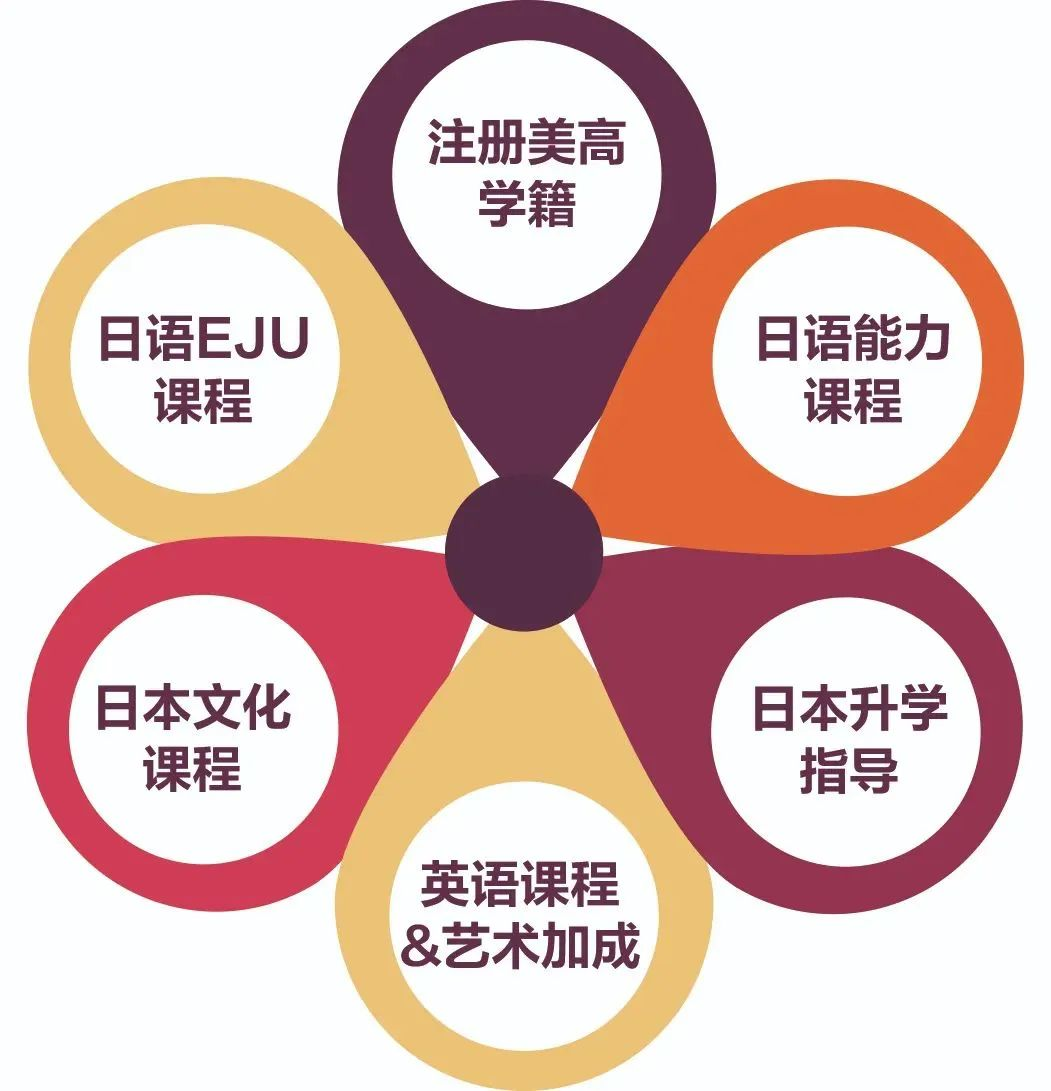 浙江绿城常春藤学校日语高中班|浙江日高国际学校招生简章