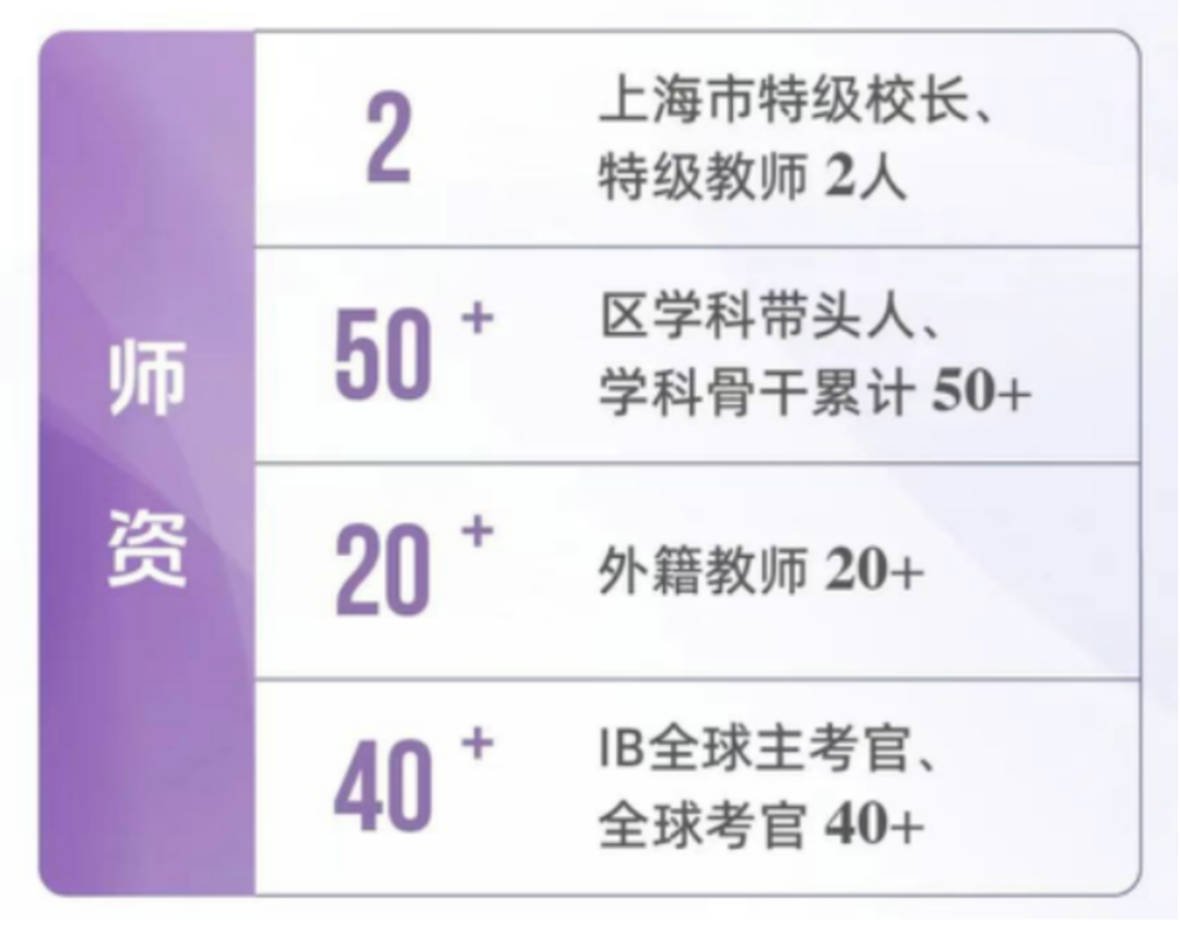 择校必看！上海市世外中学详情介绍