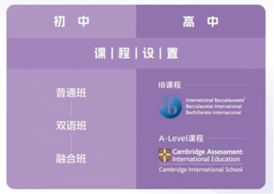择校必看！上海市世外中学详情介绍