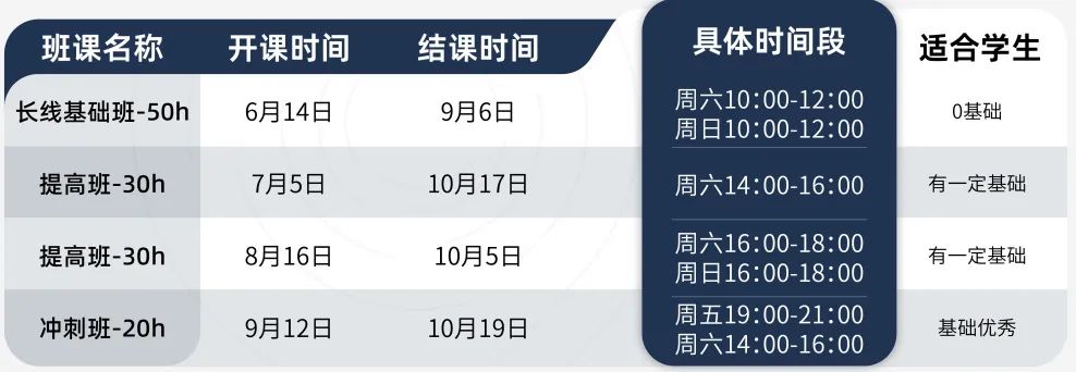 物理工程专业国际生必看！一文全览25赛季Bpho竞赛关键时间节点、报名规则、考试内容及高效备考策略。