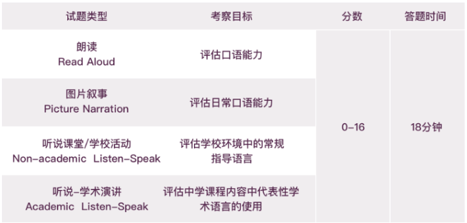 上海小学生为什么都在抢考小托福？小托福如何报名？2025年下半年小托福考试时间公布，附小托福培训课程