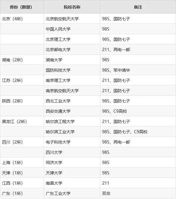 10043号禁令还在产生影响...别慌！这些申请策略助你有效规避风险！