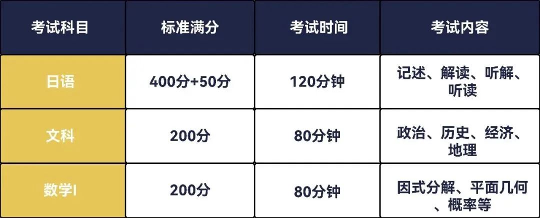 八年积淀托底，升学指导贯彻始终，海岸边的上海东领学校，藏着日高家庭想要的安心