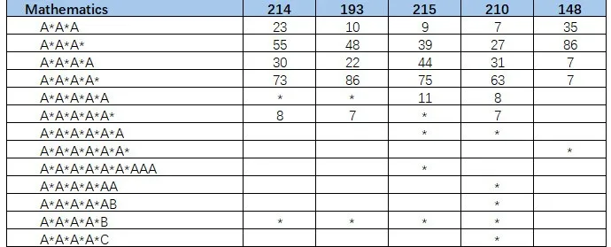 留学动向生变后，劝大家申英国这3所大学…问就是可以“捡漏”！