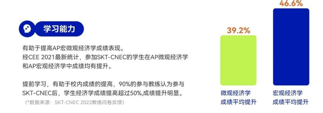 NEC商赛含金量怎么样？Alevel/AP/IB生如何备考NEC商赛？附NEC商赛历年真题免费领~