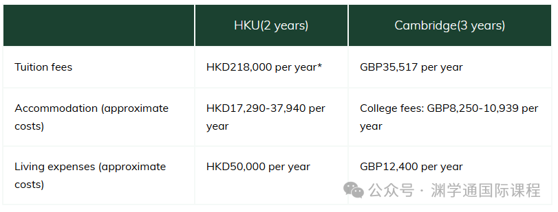 港大&剑桥联合项目细则来了！读完直接拿下4个学位！