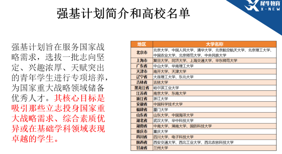 生物高联是什么？与强基计划有什么关联？对升学有帮助？一文看懂！