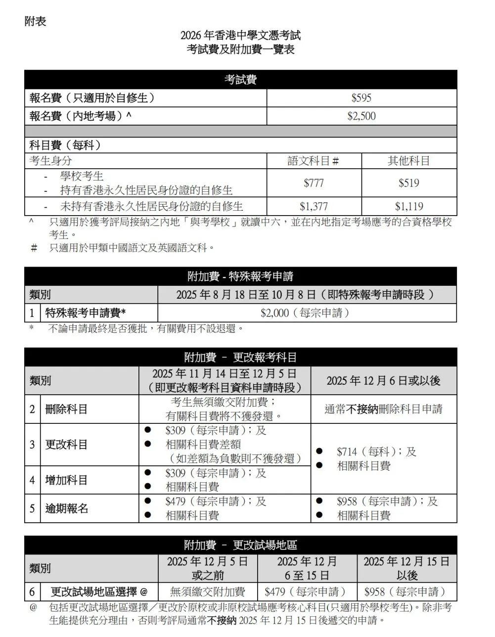 热点剖析 | DSE报名费疯涨一倍不止！背后真相竟是……