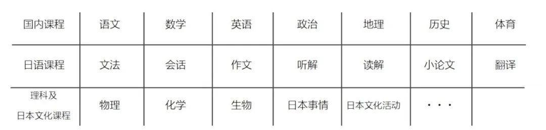 上海奉贤区日高 | 2025年上海信男教育日本高中招生简章！