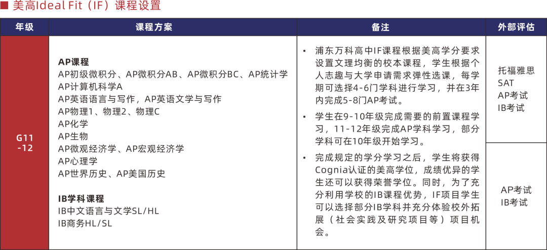 中考滑档、失利后转轨国际学校|浦东万科高中8月3日补录考试报名！