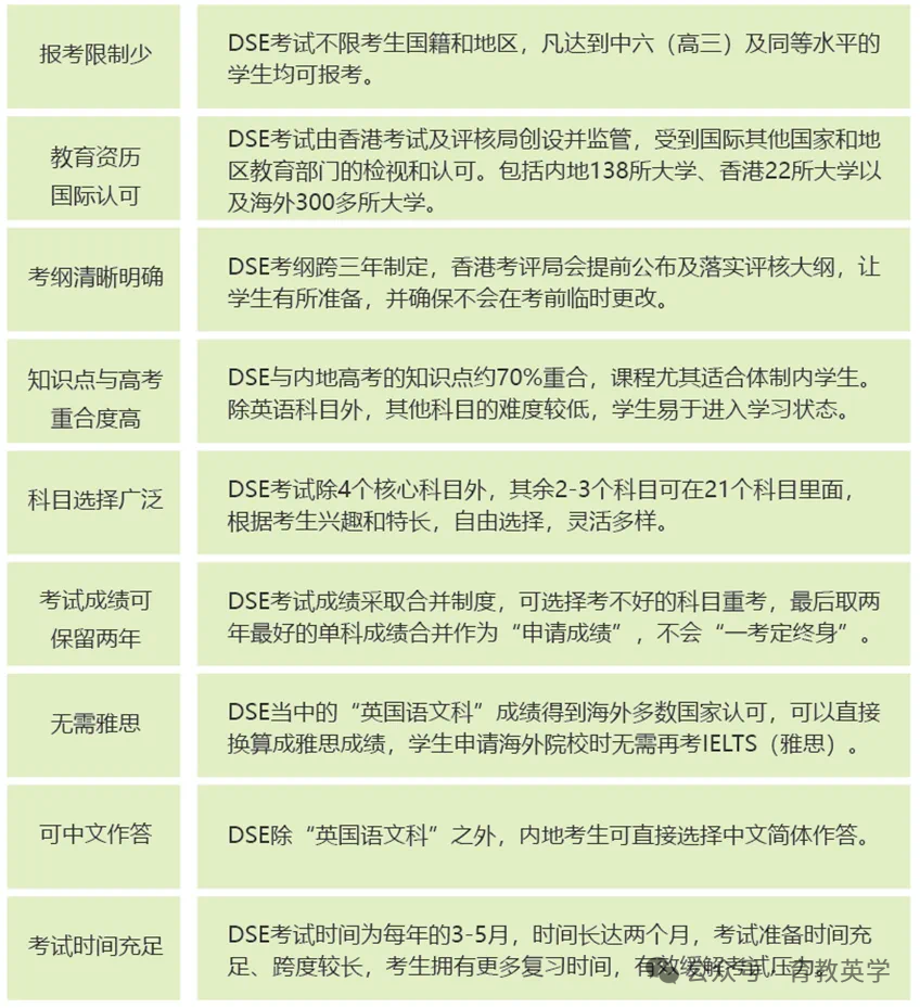 苏州开设DSE课程的学校|苏州DSE国际高中学费多少