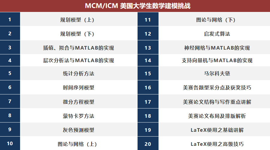 26年MCM数学建模竞赛新规：含金量/比赛时间/比赛内容/组队培训