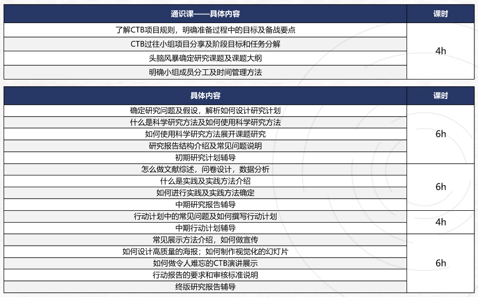 ‘亿’点岭南荔枝美味震撼，CTB竞赛2025-26新课题推荐，附CTB竞赛辅导