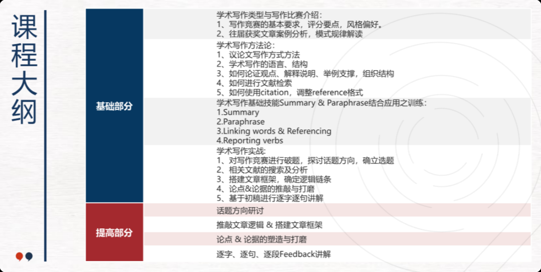 2025年HIR哈佛国际评论学术写作竞赛新题公布！附HIR秋冬赛季注册报名提交全流程~