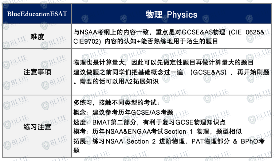 一篇读懂ESAT：剑桥/帝国理工/UCL都要考