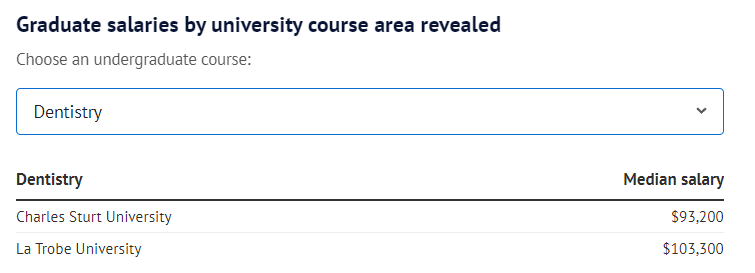 澳洲大学毕业生薪资榜出炉：不是名校就起薪高！（附澳洲留学申请流程）
