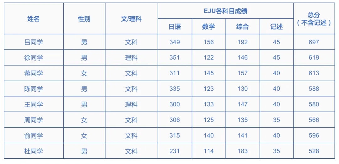 上海日本高中｜上海安生学校中日班东大/早大直通班2025年秋季招生简章！