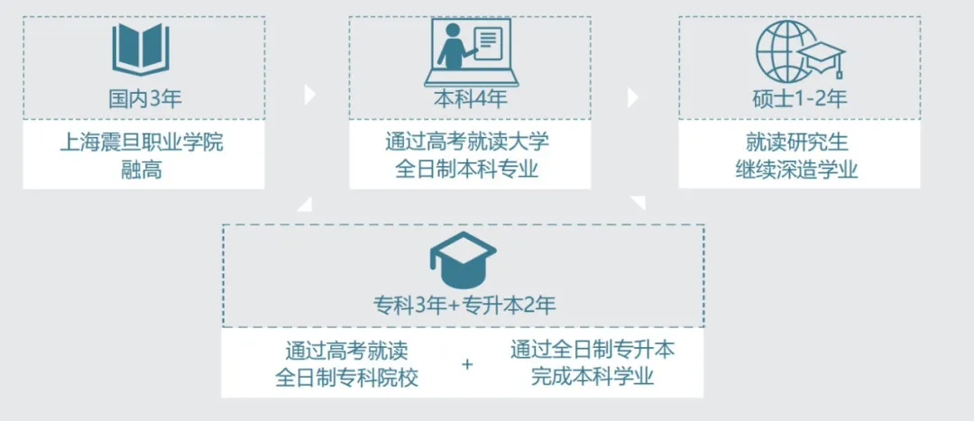 上海新加坡高中｜上海震旦融高2025年招生简章！国内+新加坡、马来西亚升学方向！性价比极高！