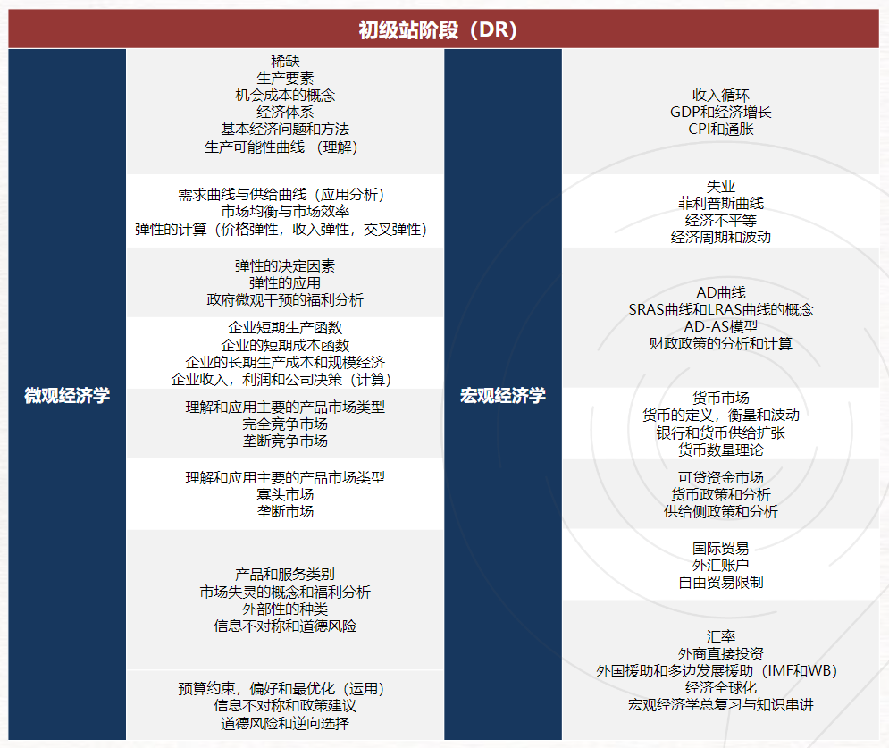 CNEC商赛的Classic和Smart模式是什么？有什么区别？