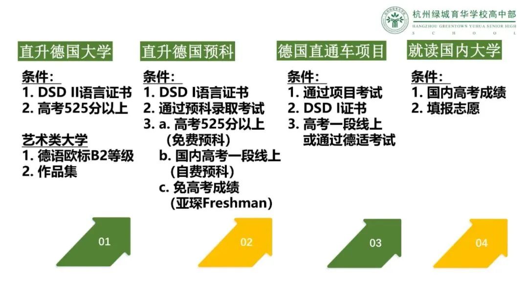 浙江国际学校｜杭州绿城育华学校高中部