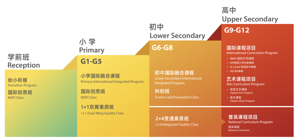 北京国际学校｜朝阳凯文学校
