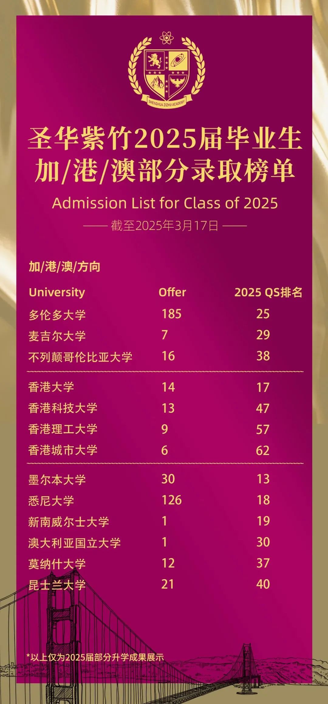 上海闵行区国际高中学校｜圣华紫竹学院，开设Alevel、AP、IBDP及日高课程~