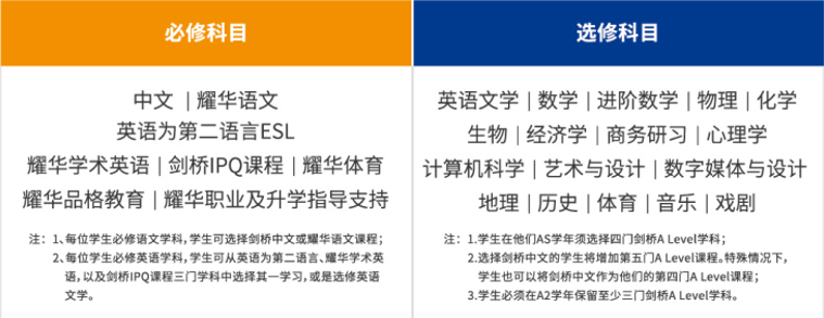 快乐教育“不鸡娃”！明星子女争先选择，背靠“耀中耀华”逾90载育才经验的耀华临港校区，有何魅力？