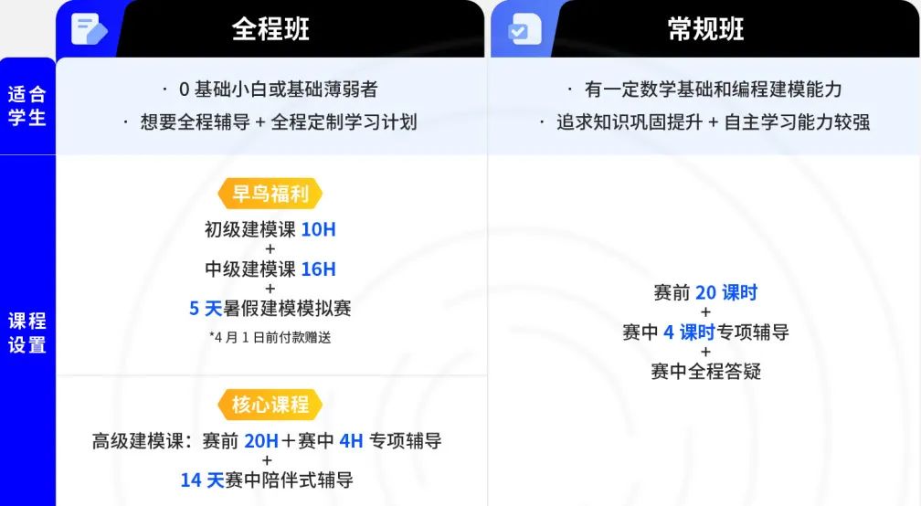 HiMCM竞赛对申请英美港新有优势吗？25年规则巨变，国际生如何冲O奖？
