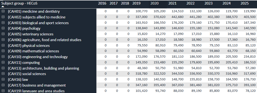中国大陆申请暴涨10%！UCAS 2025申请数据出炉