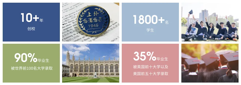 上海国际高中｜上外立泰剑桥2025秋季招生简章！学费10.8万一年！