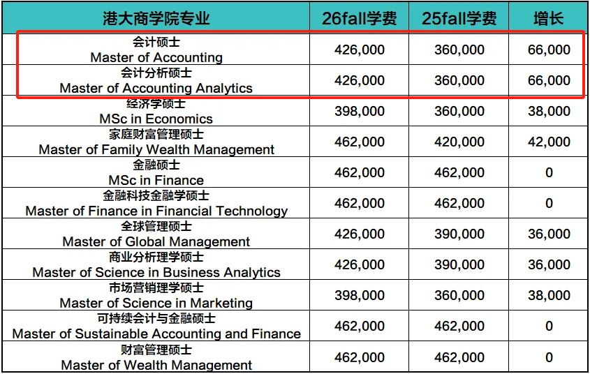 港校学费疯涨英镑汇率飙升！2026Fall留子别再抢钱了！