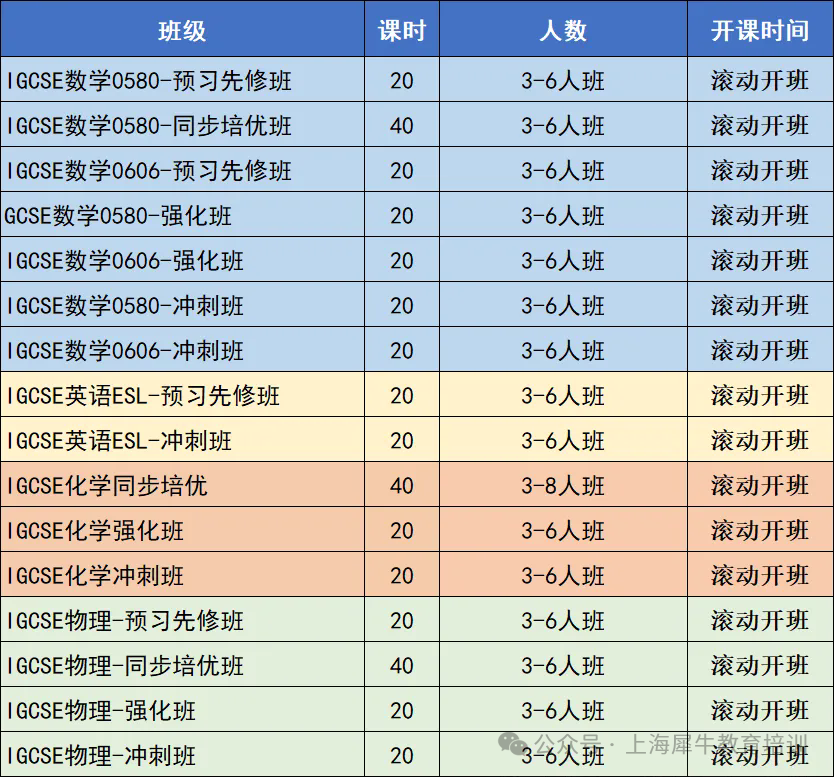 学习A-Level之前一定要学IGCSE吗？没有IGCSE成绩影响大学申请吗？