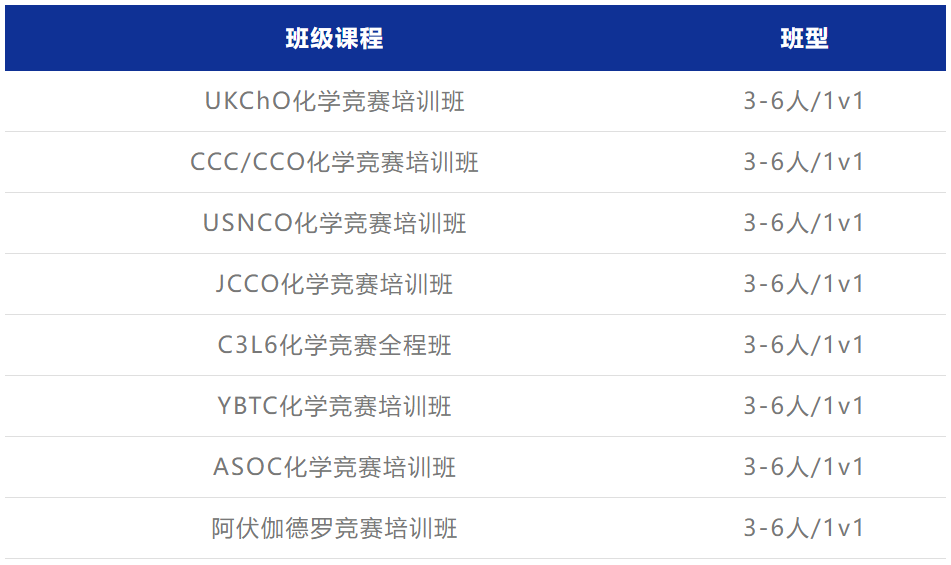 国际生必看！牛剑G5/藤校敲门砖UKChO、CCC、USNCO国际化学竞赛如何选？机构化学竞赛直通车课程一网打尽！