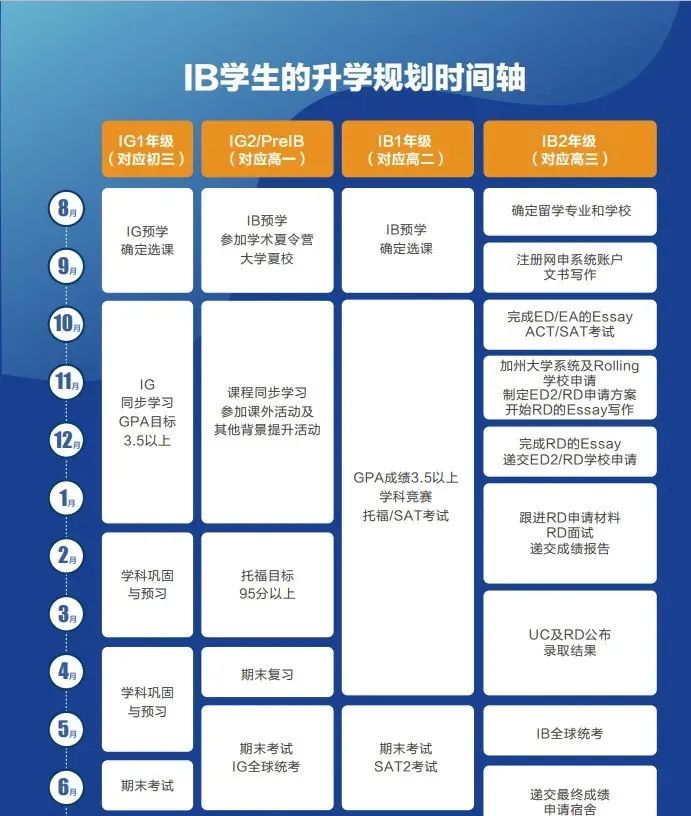 IB课程深度解读 附IB课程辅导 助力冲刺十月大考