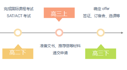 提前规划｜如何规划好高中三年学习