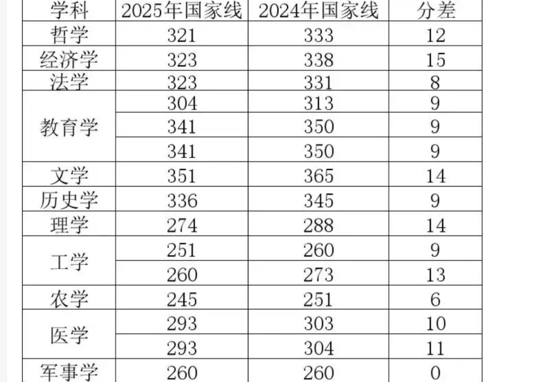 2025 考研新趋势：这些变化你必须知道