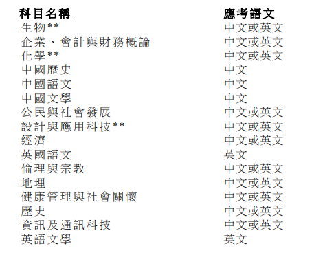 香港考評局公佈2026 年香港文憑考試（HKDSE）最新考試規則