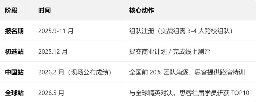 BPA商赛黄金指南！2025-2026赛季时间轴+组别解析+常见问题！