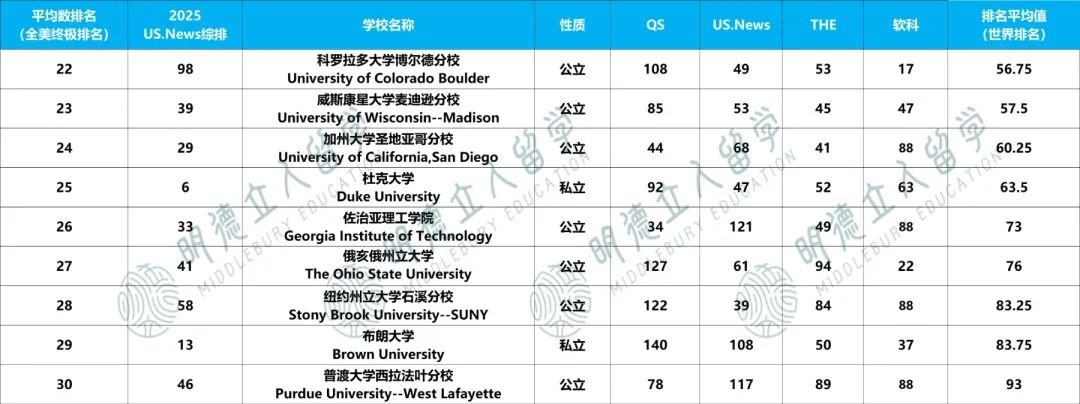 物理学全球 Top100 大学排名出炉！JHU才97？加州理工没在第一，我要急！