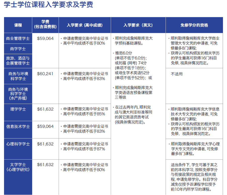 新加坡留学｜2025年高考后新加坡留学本科申请攻略