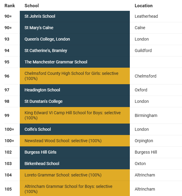 一文详解英国中学教育体制与择校（附英国最佳公立/私立中学排名榜）