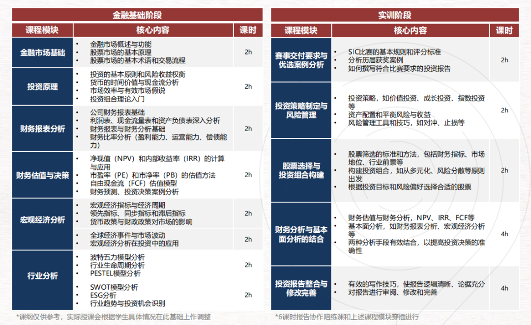 SIC春季赛全球站晋级结果已出！全球站比赛内容、奖项分别是什么？新手如何准备SIC秋季赛？
