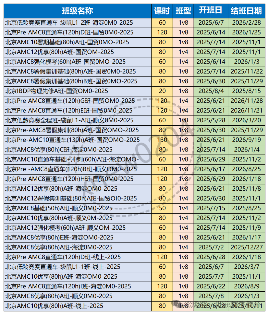 北京还有家长不知道？AMC8数学竞赛对海淀六小强&小升初择校&重点班作用这么大！附培训课程！