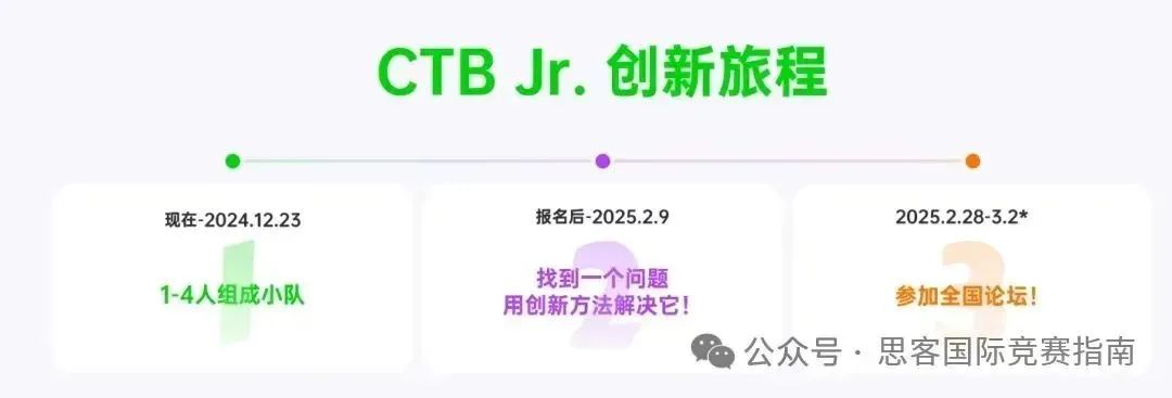 国际生必看！终于有人把2025-2026年CTB全球青年研究创新大赛讲透了!