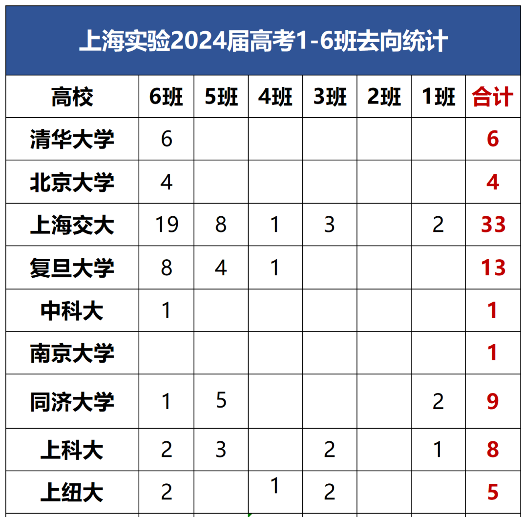 √备考上海三公学校，为什么都在准备AMC8竞赛和小托福考试？