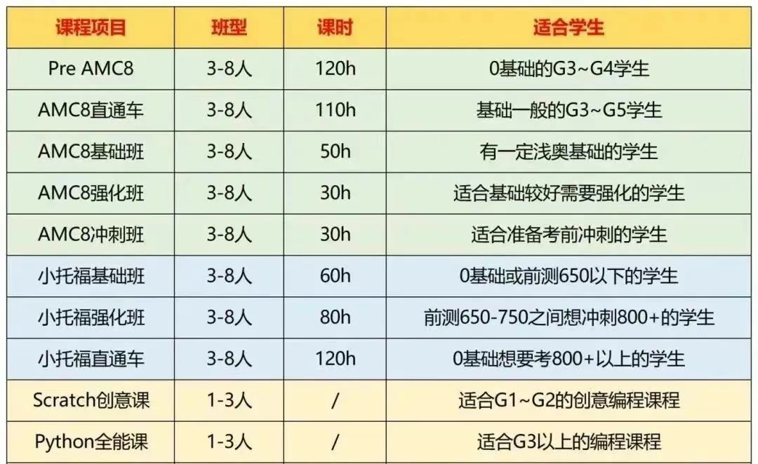 √备考上海三公学校，为什么都在准备AMC8竞赛和小托福考试？