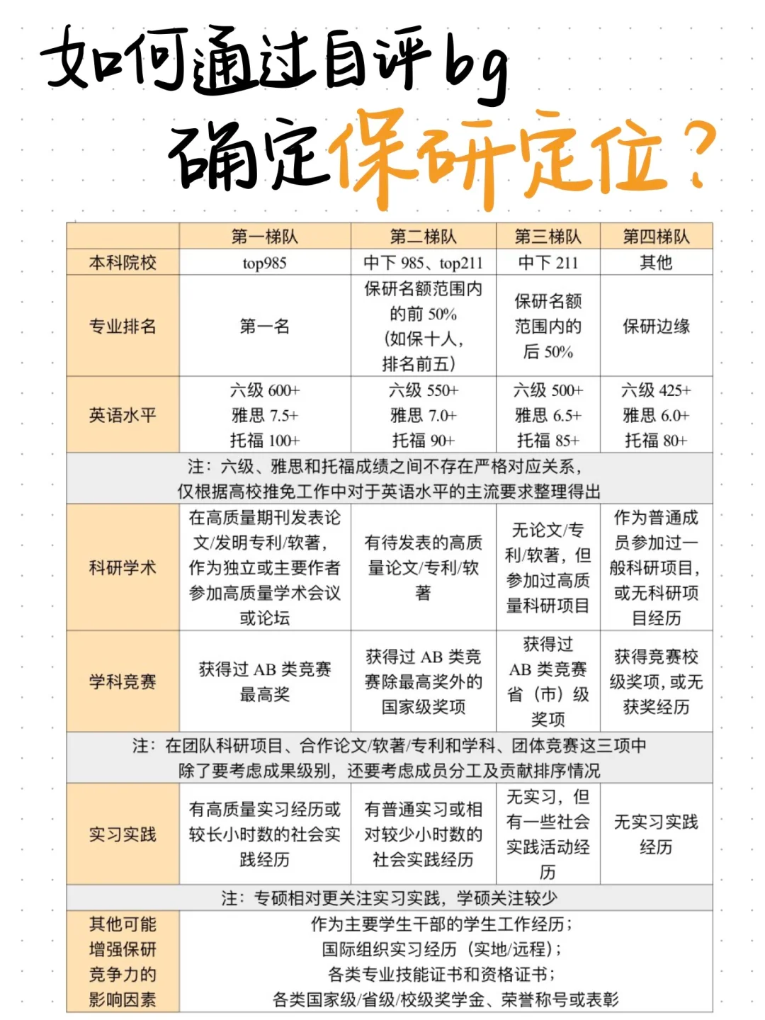 保研避坑指南：夏令营、预推免、九推常见误区解析